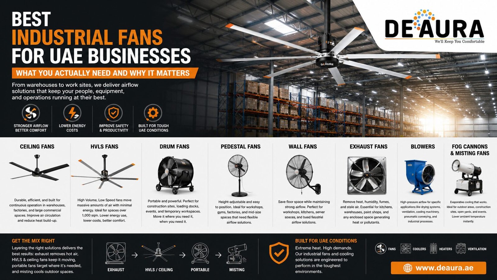 Best Industrial Fans UAE